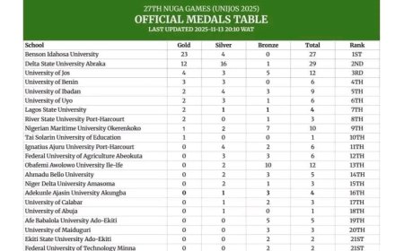 Making Waves: Nigeria Maritime University Dominates NUGA Games Debut!